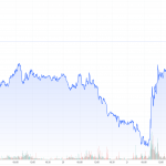 CoT-19.07.22-Goldpreis