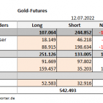 CoT-Gold-12.07.22-Tab