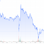 CoT-Goldpreis-12.07.22