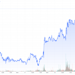 Cot-26.07.22-Goldpreis