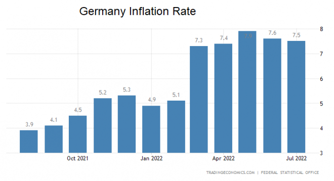 Inflation, Inflationsrate, Deutschland