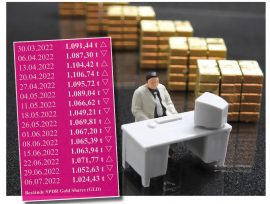 Gold, Gold-ETF, SPDR Gold Shares Gold, Gold-ETF, SPDR Gold Shares
