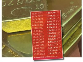 Gold, ETF, GLD Gold, ETF, GLD