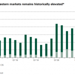Gold-Einzelhandel-Nachfrage q222