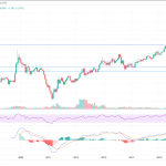 Gold-Silber-Ratio-maur
