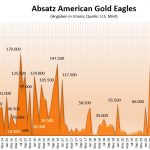Goldmünzen-Eagle-0622