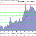 Goldpreis-Charttechnik-05.07.22