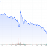 Goldpreis-CoT-28.06.22