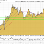 Goldpreis-Dollar-05.07.22