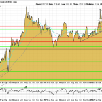 Goldpreis-Dollar-Chart-19.07.22