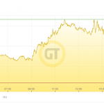 Goldpreis-Euro-05.07.22