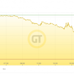 Goldpreis-USD-05.07.22
