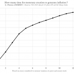 Inflation-TA-Geldmenge-Inflation