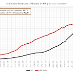 Inflation-TA-M2-Geldmenge