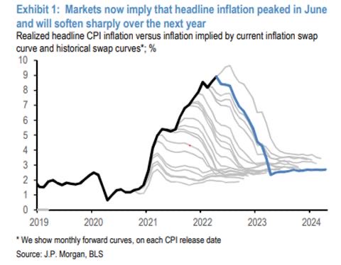 Inflation, Erwartungen