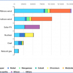 Kupfer-nachfrage-industrie