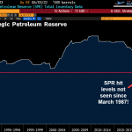 LM01-Ölreserven-USA