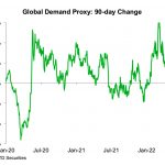 Lm01-gobale-Nachfrage