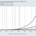 Lyn-Schulden-Kredite