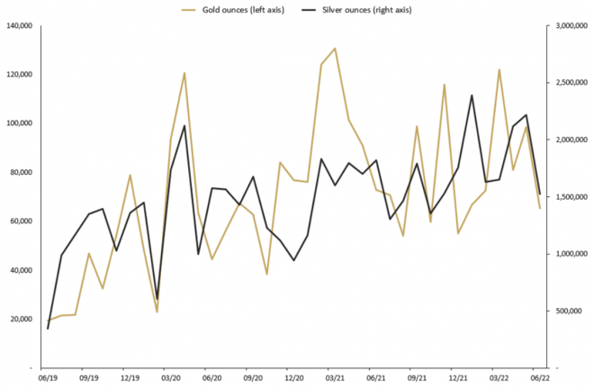 Gold, Silber, Absatz, Perth Mint Gold, Silber, Absatz, Perth Mint
