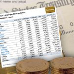 Anleihe-Renditen-Gold-02.08.2022