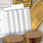 Anleihe-Renditen-Gold-16.08.22