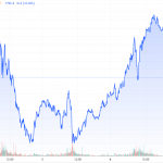 CoT-02.08.22-Goldpreis