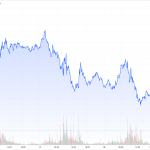 CoT-13.08.22-Goldpreis