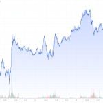CoT-23.08.22-Goldpreis