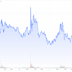 Cot-Goldpreis-09.08.22