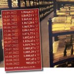 Gold-ETF-18.08.2022