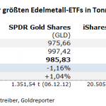 Gold-ETF-18.08.22