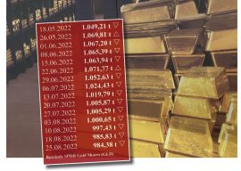 Gold, Gold-ETF, SPDR Gold Shares