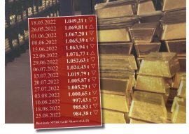 Gold, Gold-ETF, SPDR Gold Shares Gold, Gold-ETF, SPDR Gold Shares