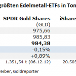 Gold-ETF-25.08.22
