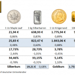 Goldmünzen-26.08.22