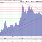 Goldpreis-16.08.22-Chart