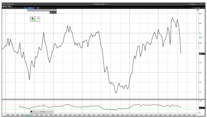 USA, Immobilien, Markt, NAHB