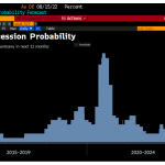 Rezession-Wahrscheinlichkeit-Deutschland