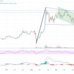 Silber-Edelmetall-USD