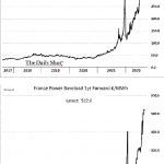 Strompreis Deutschland