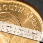 Südafrika-Gold-062022