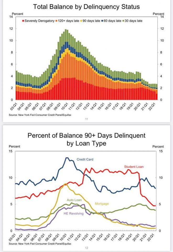US-Banken, Zahlungsverzug, Status