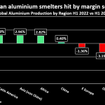 mh-Aluminium-Produktion