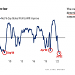 mh-Gewinnschätzungen