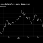 mh-Inflationserwartungen