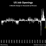 us-job-openings