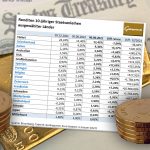 Anleihe-Renditen-Gold-06.09.22