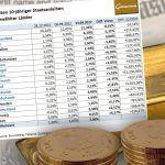 Anleihe-Renditen-Goldbarren130922