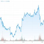 CoT-06.09.22-Goldpreis